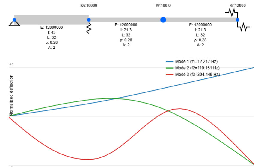 Beam Modes Solver example