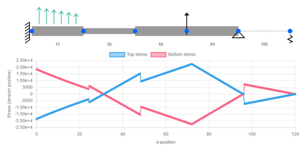 Beam segment optimization example