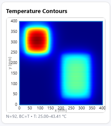 Air-Cooled Heat Sink example