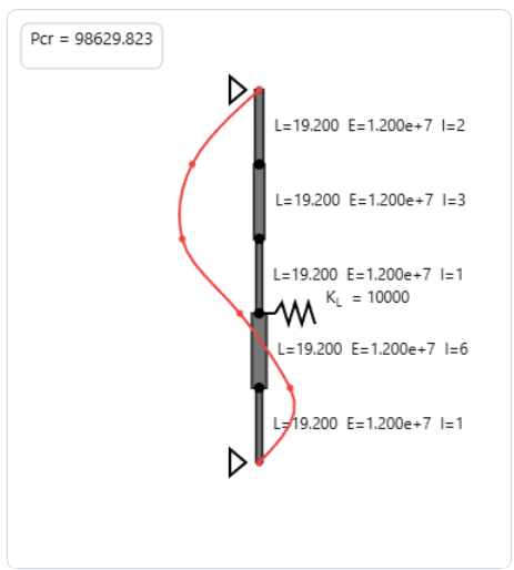 Example: Euler Bucking.