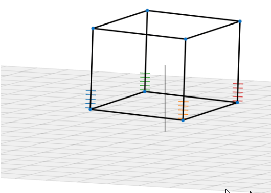 Shock Response example