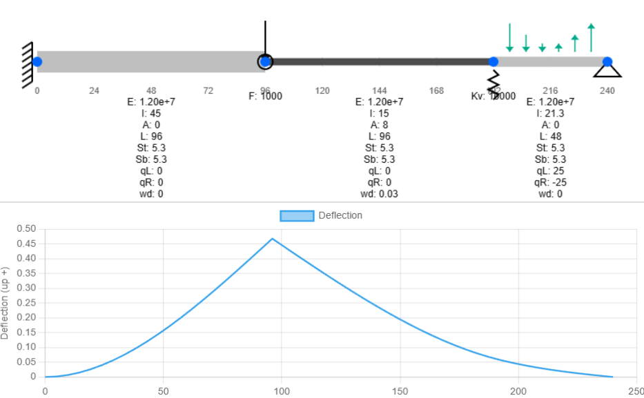 Beam Static Solver example
