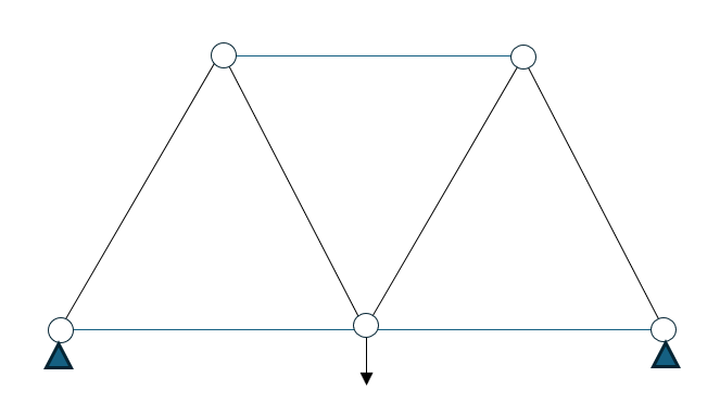 Truss example